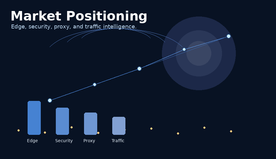 Cloud909 market positioning animation