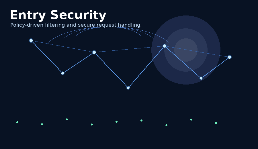 Cloud909 security animation