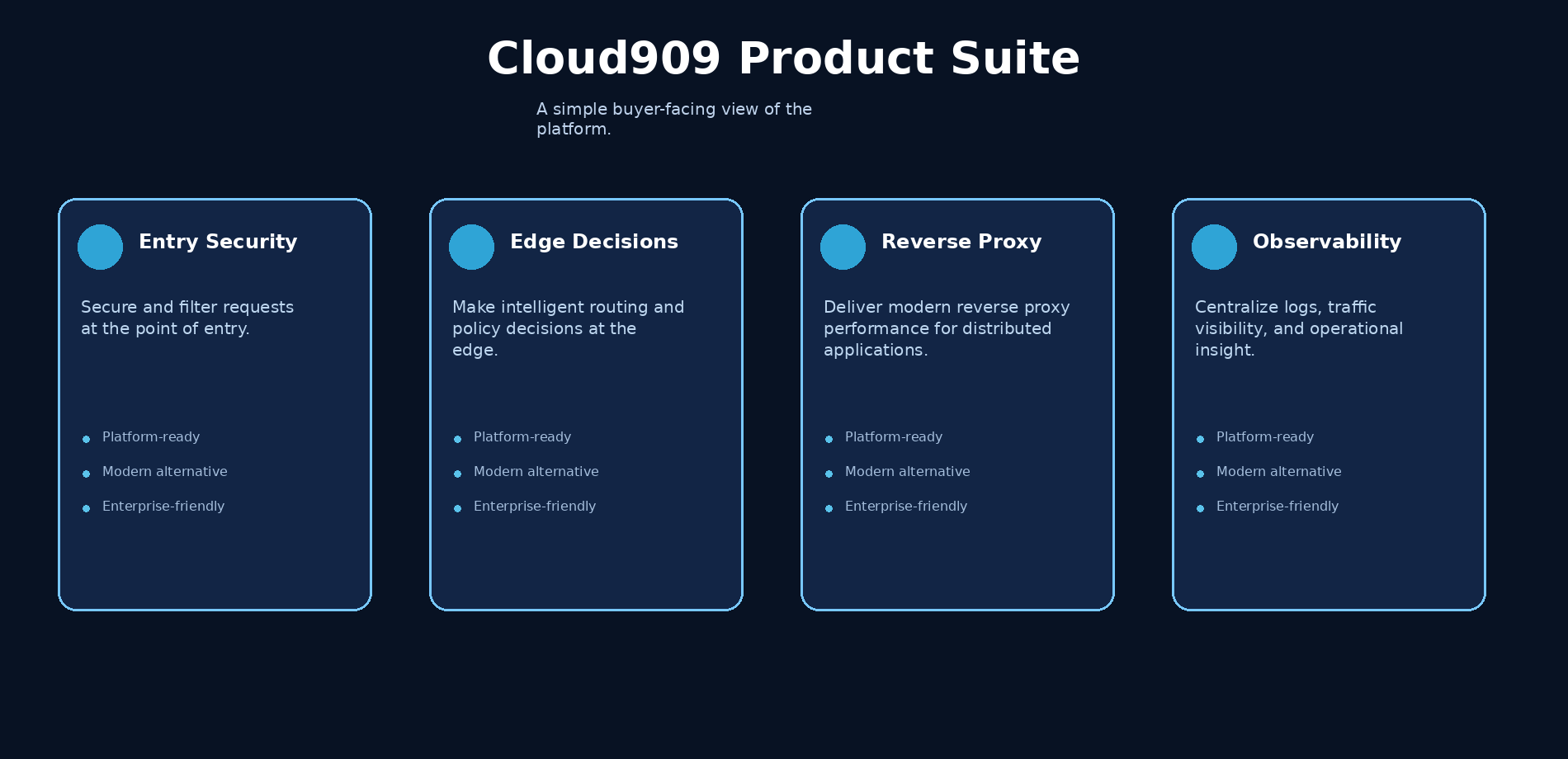 Cloud909 product suite